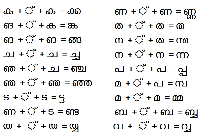 Custom Font Malayalam Language · Issue 1015 · olikraus Custom Font Malayalam Language · Issue 1015 · olikraus