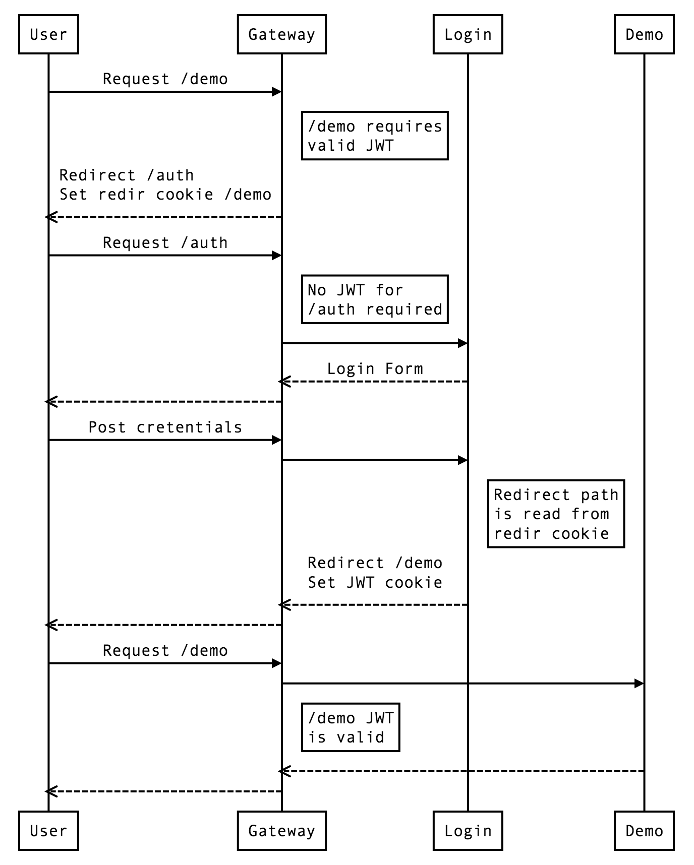 GitHub - mawi12345/micro-service-poc