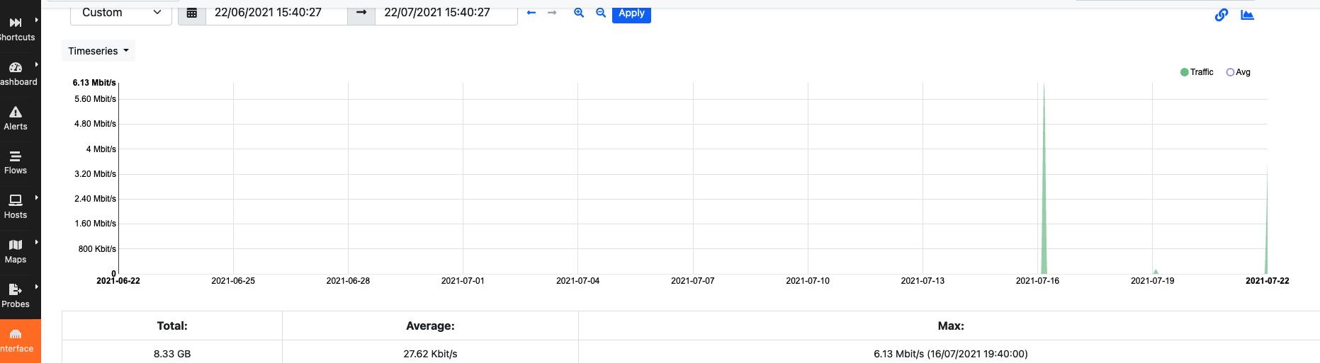 Invalid Traffic Totals · Issue #5683 · ntop/ntopng · GitHub
