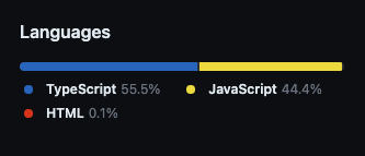 How to update repo Languages info · community · Discussion #54929 · GitHub