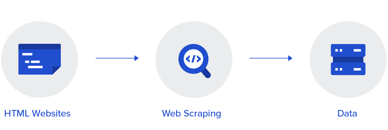 GitHub - AndreasDeSousa/Webscraping