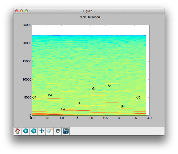 Python: Spectrogram with note names python_spectrogram