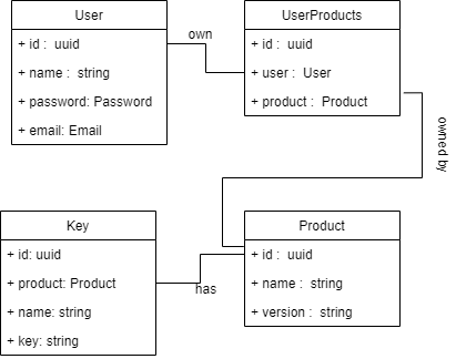 class diagram