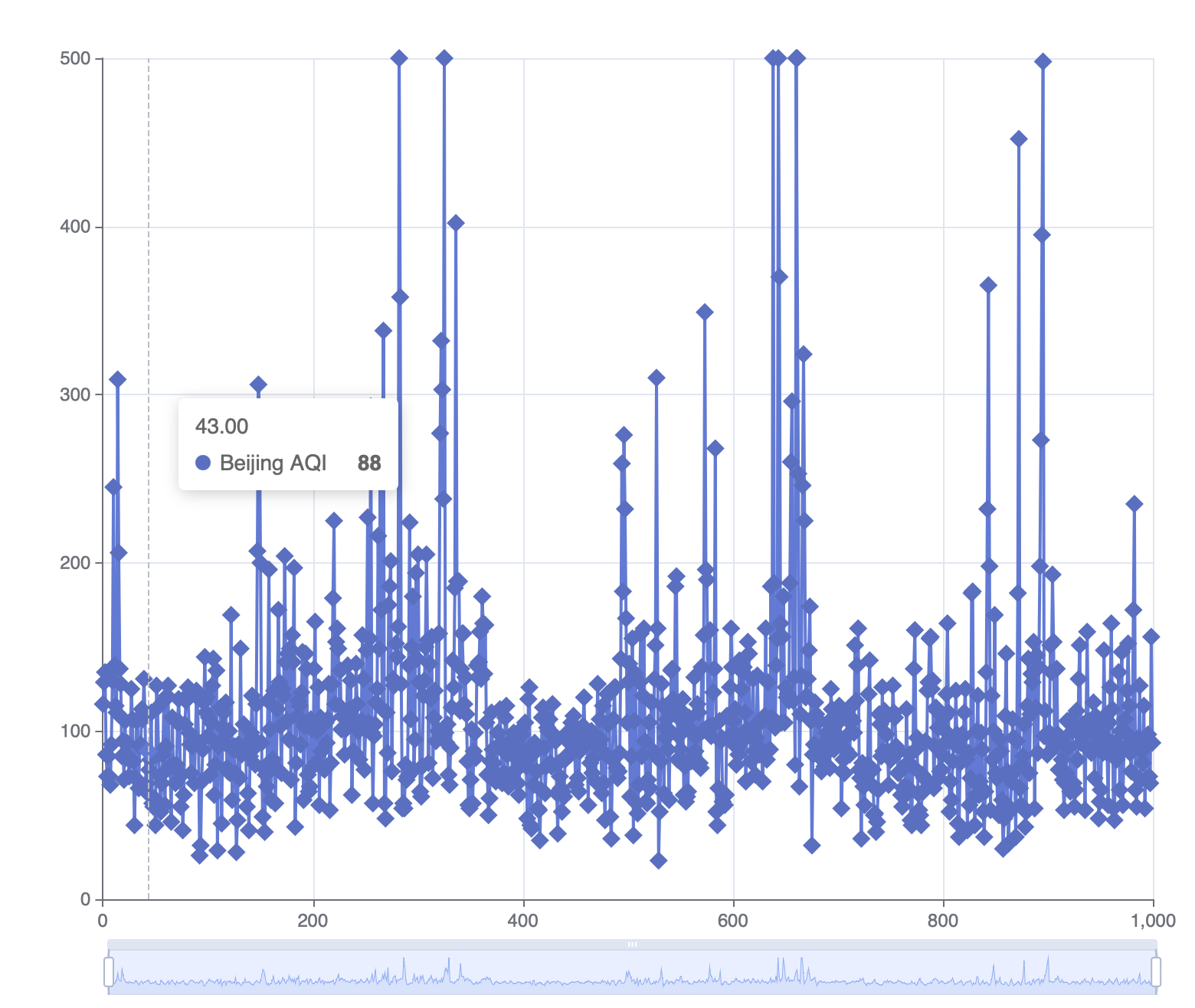 Feature Add Data Range Threshold To Show hide Symbol Issue 19167 feature-add-data-range-threshold-to-show-hide-symbol-issue-19167