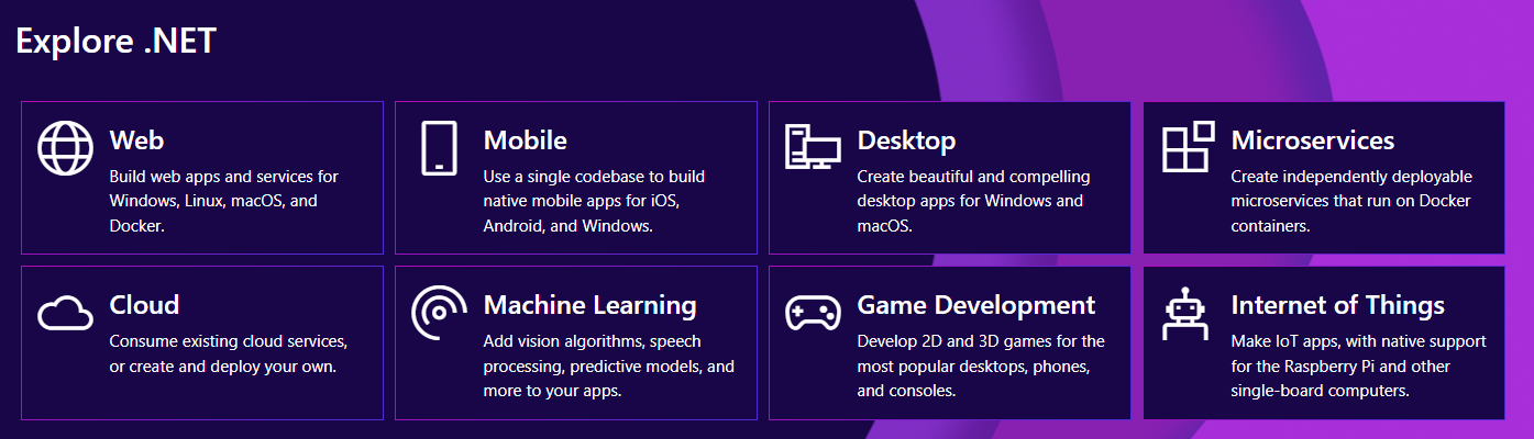 Github Troncell Netdevelopertraining