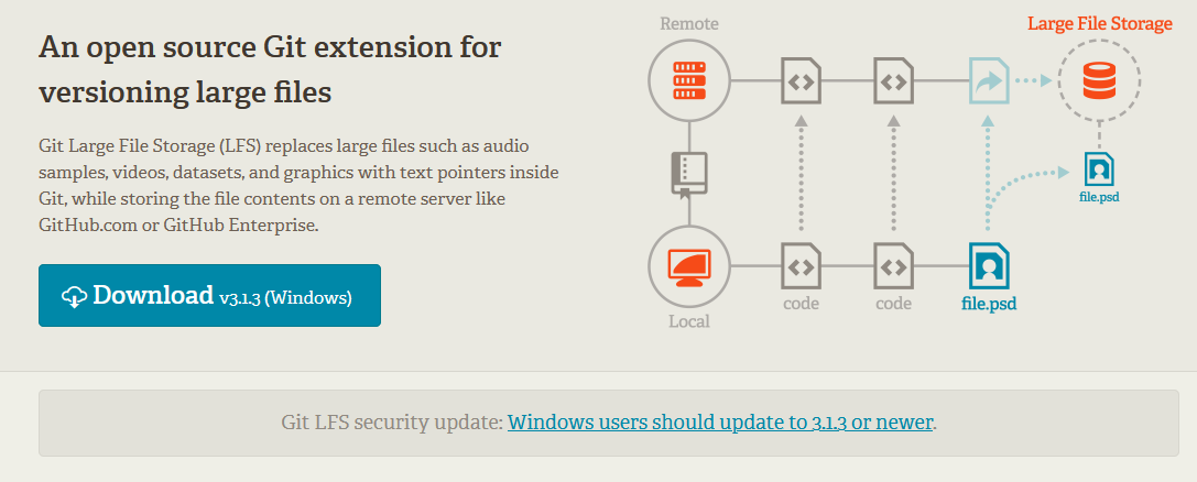 Update local git. Git hub фото проекта. подмодули. git extensions. rebase git extensions.