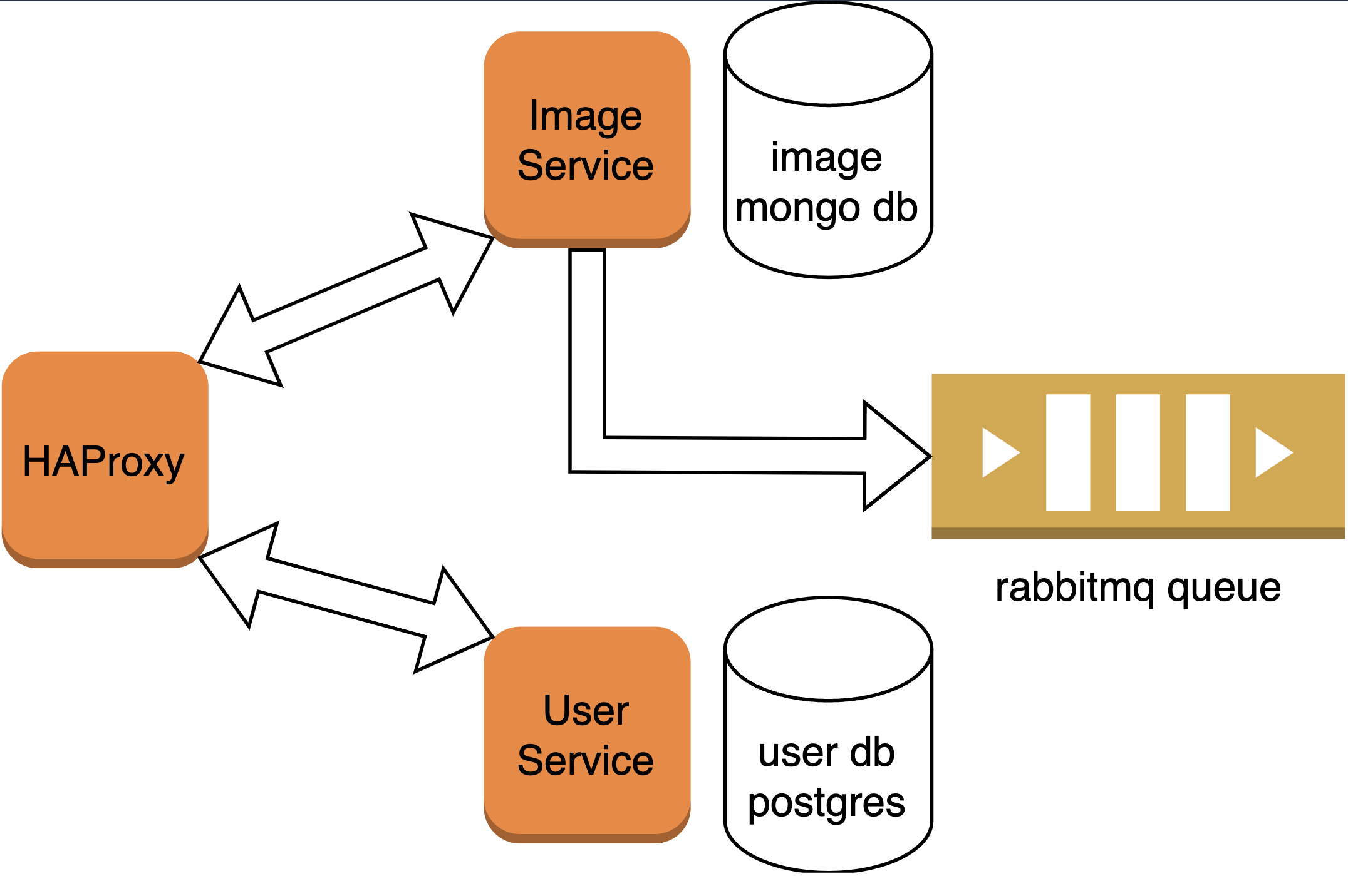 Github rostekus golang backend