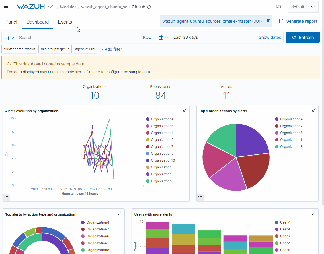 New section for GitHub module · Issue #3372 · wazuh/wazuh-dashboard ...