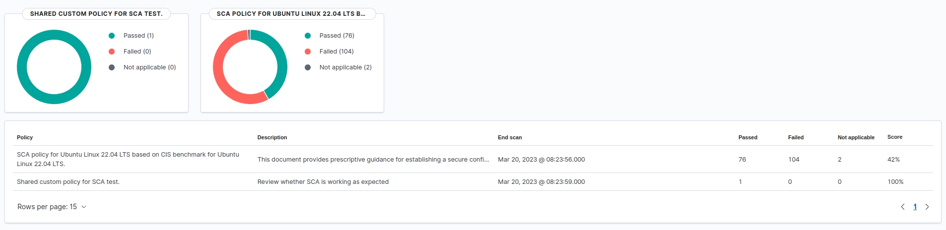 Release 4.4.0 - RC2 - E2E UX tests - Configuration assessment · Issue ...
