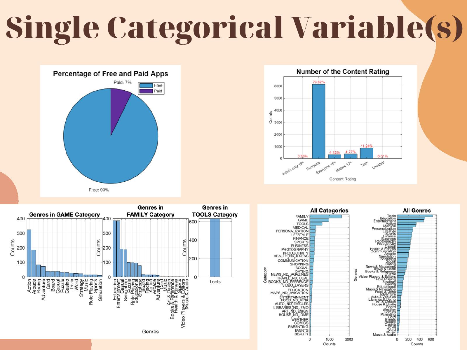 GitHub - 4tiennguyen/googleApps-visualization · GitHub