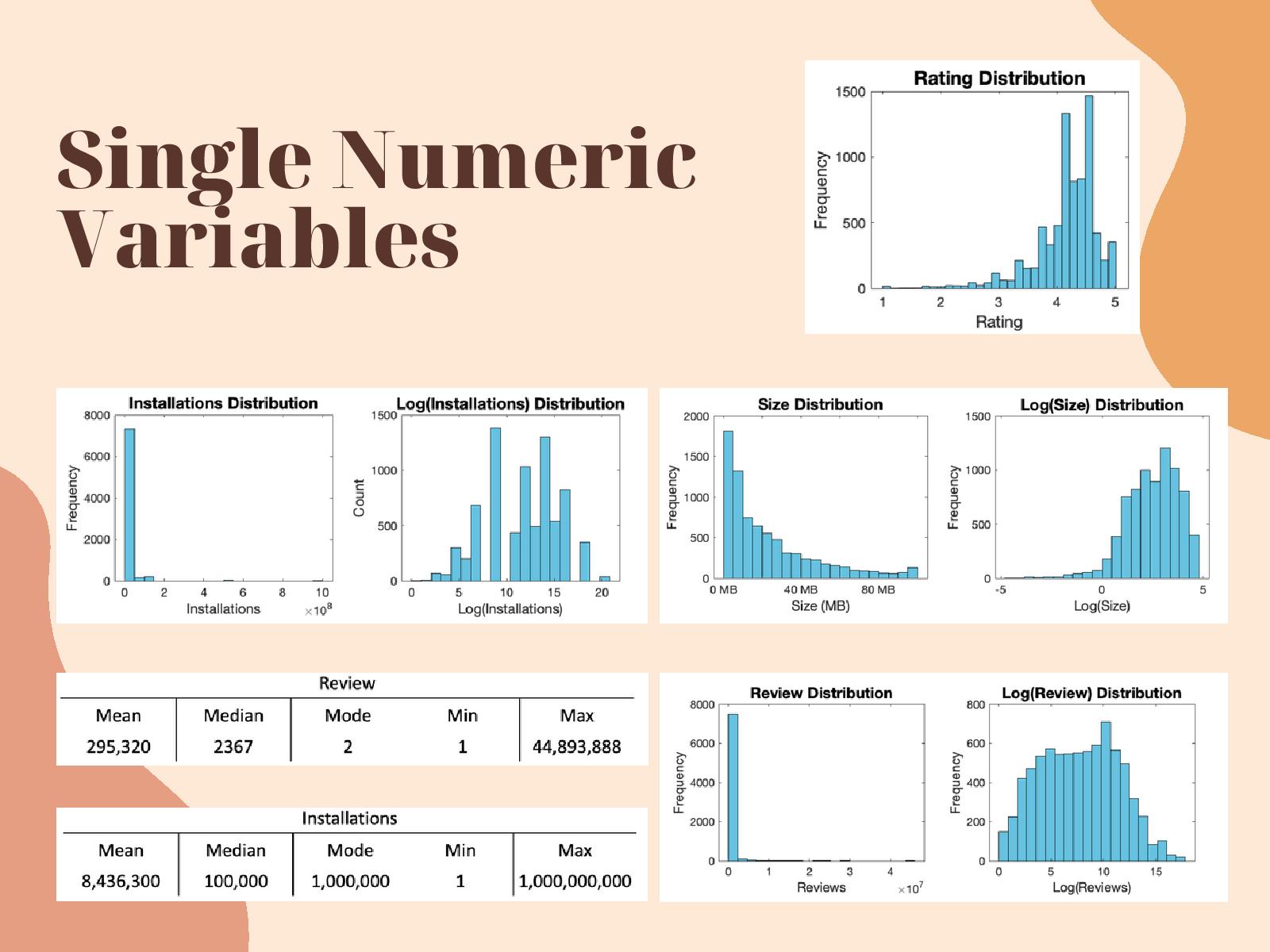 GitHub - 4tiennguyen/googleApps-visualization · GitHub