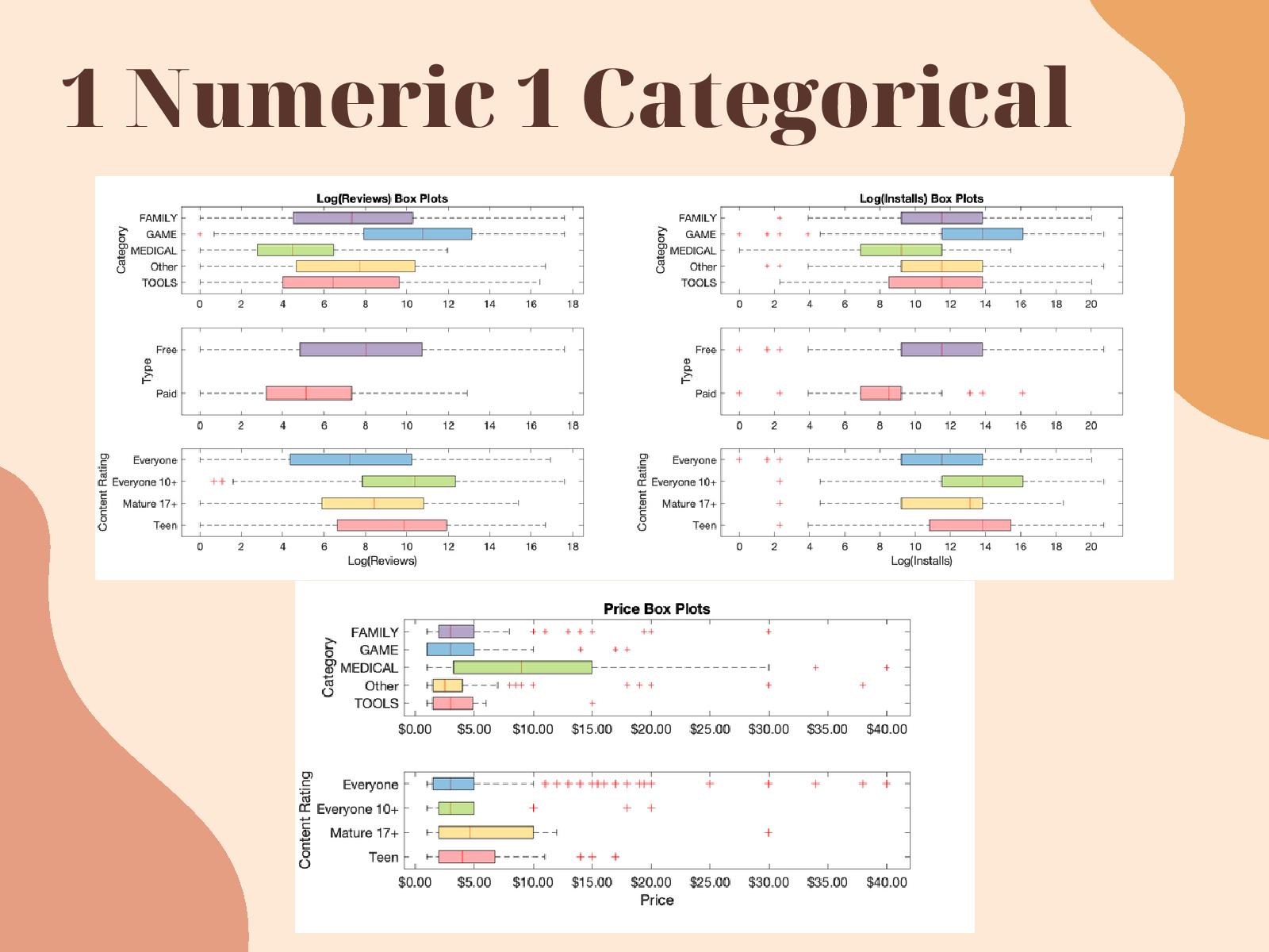 GitHub - 4tiennguyen/googleApps-visualization