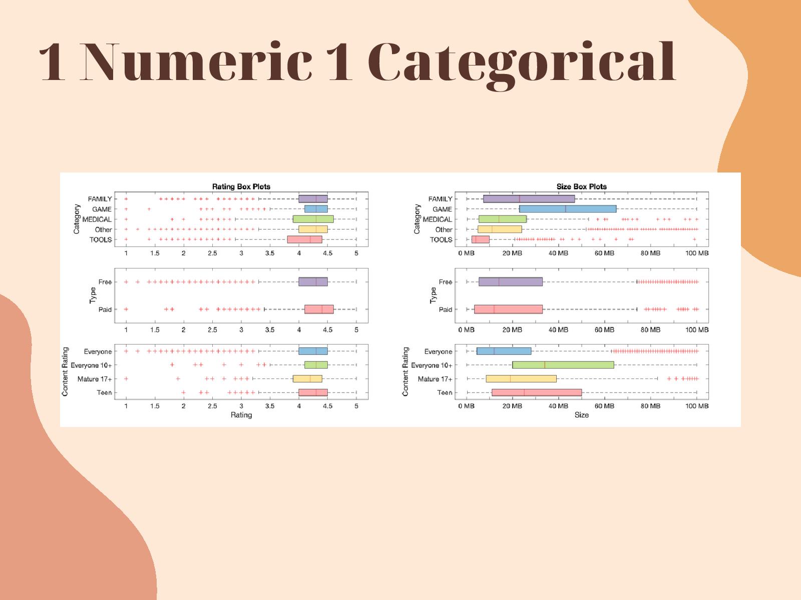 GitHub - 4tiennguyen/googleApps-visualization · GitHub