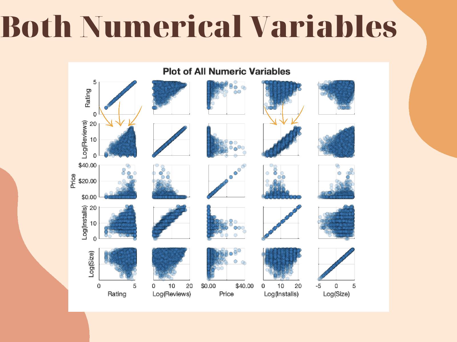 GitHub - 4tiennguyen/googleApps-visualization · GitHub