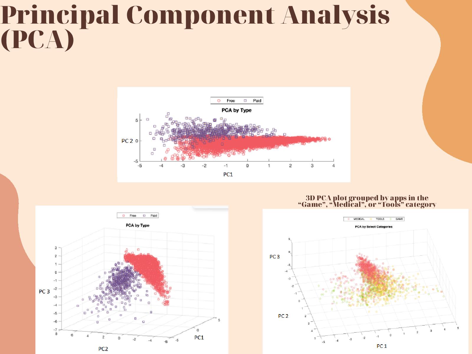 GitHub - 4tiennguyen/googleApps-visualization