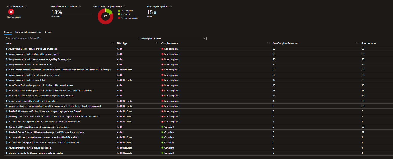 Github mikedzikowski avdzerotrustpolicies azure virtual desktop and