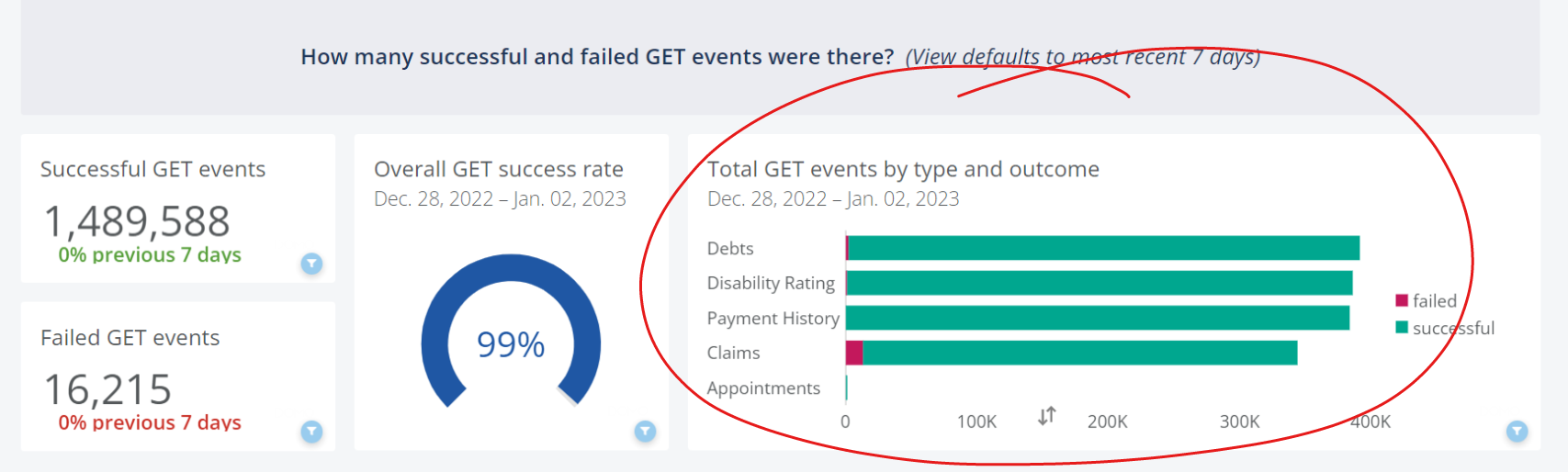 [Analytics] My VA Domo dashboard Update appointments information