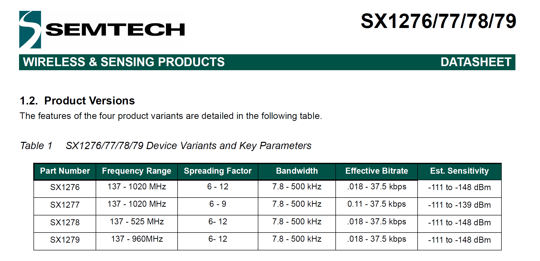 Allowed frequency range for sx1278 · Issue #378 · jgromes/RadioLib