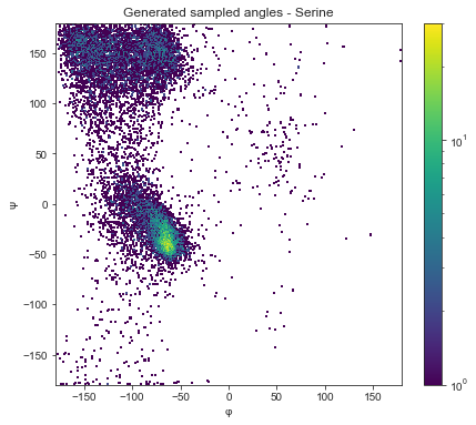 GitHub - dimitri852/VAE-For-Protein-Structure-Prediction: Variational ...