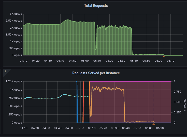 gemini fails read during replace node operation · Issue #11059 ...