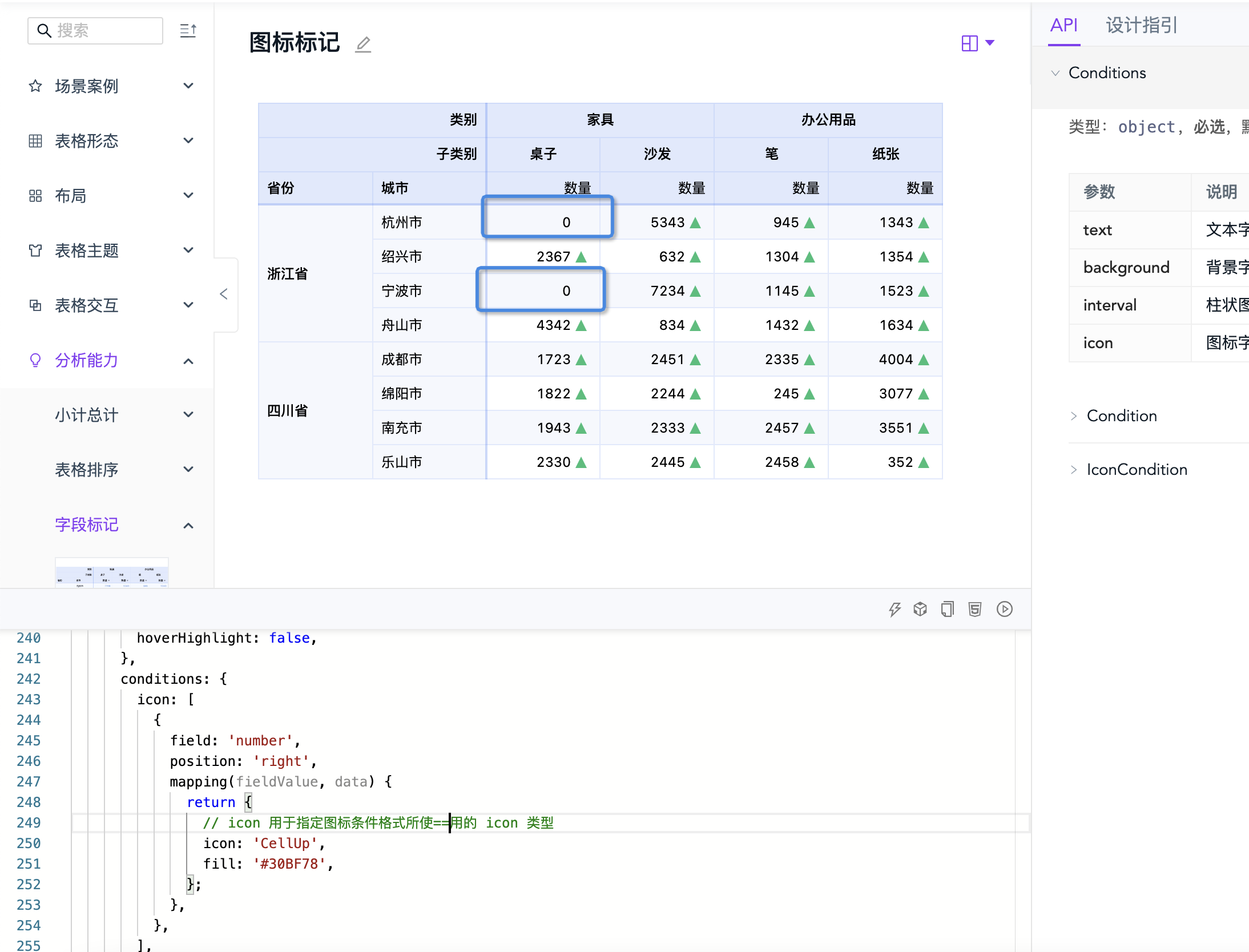 🐛数据为0时，图标标记中的图标不显示 · Issue #1520 · antvis/S2 · GitHub