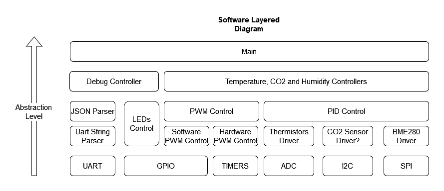 LayerDiagram