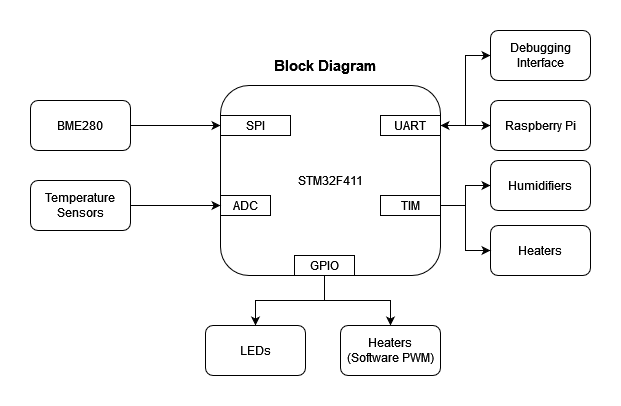 BlockDiagram
