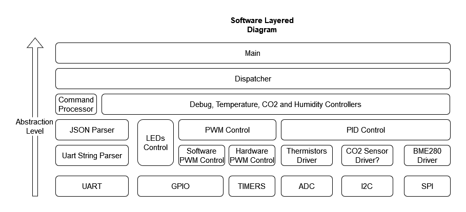 LayerDiagram