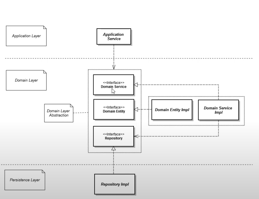 GitHub alidmr/onionarchitecturedemo