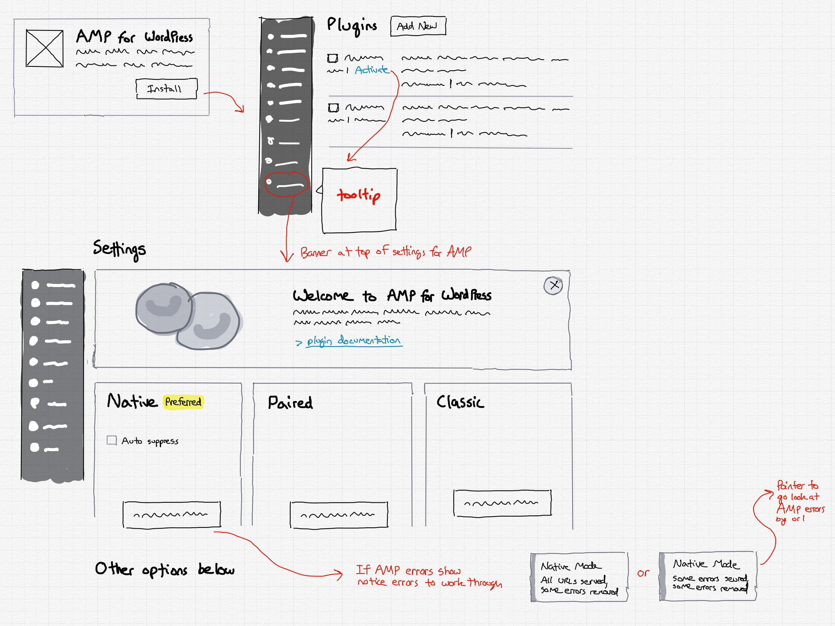 validation user journey