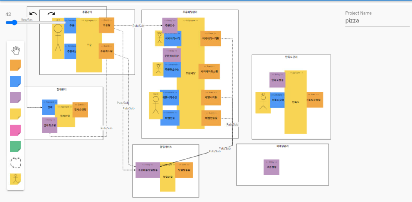 GitHub - kosams/OrderDeliveryManagement · GitHub