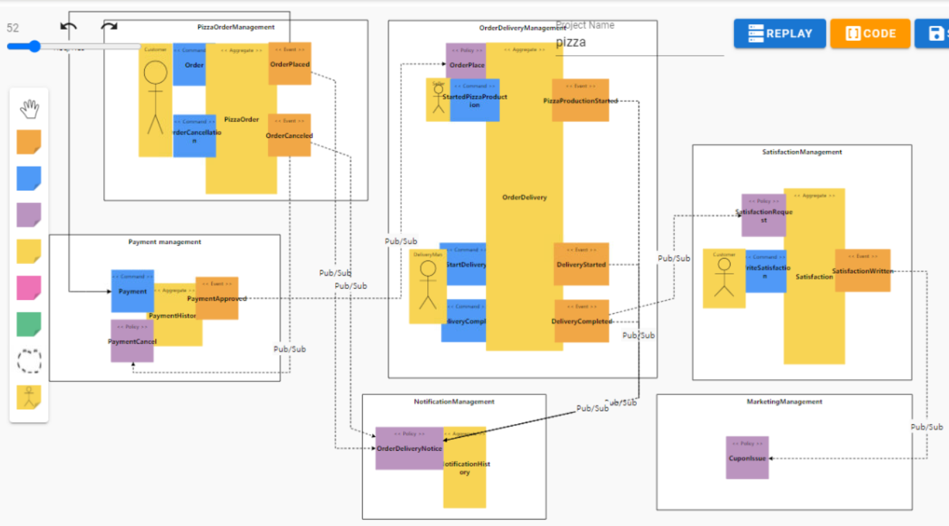 GitHub - kosams/OrderDeliveryManagement · GitHub