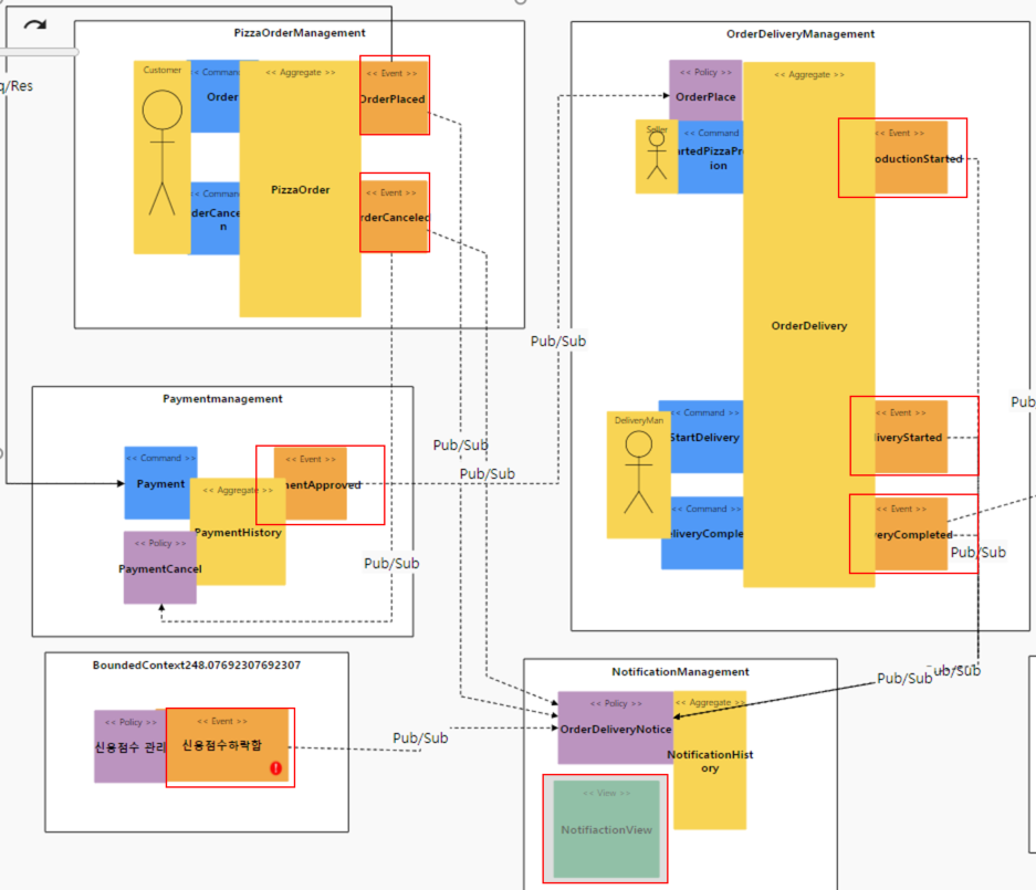 GitHub - kosams/OrderDeliveryManagement · GitHub