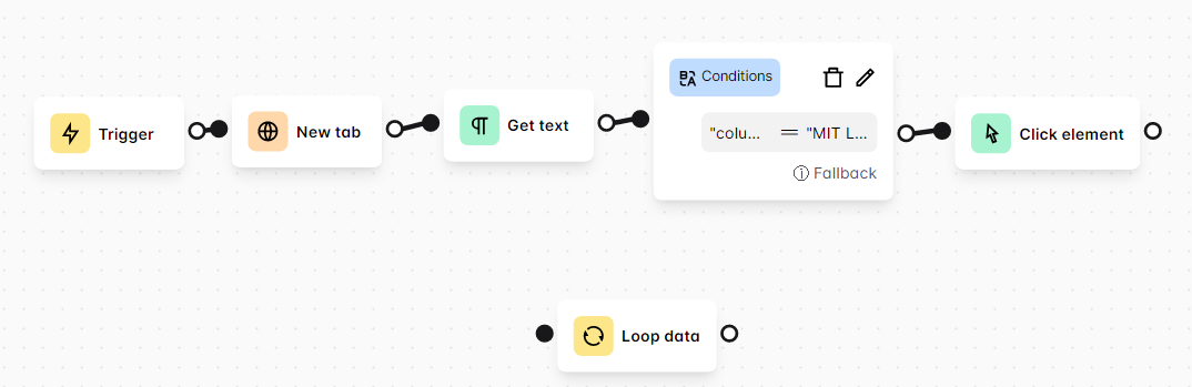 How to get loop variable. · Issue #212 · AutomaApp/automa · GitHub