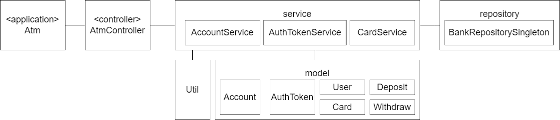 GitHub - OhSeokjae/simple-ATM-controller · GitHub