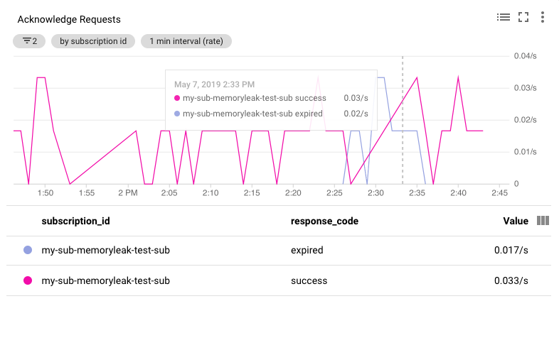 Screen Shot 2019-05-07 at 2 47 02 PM
