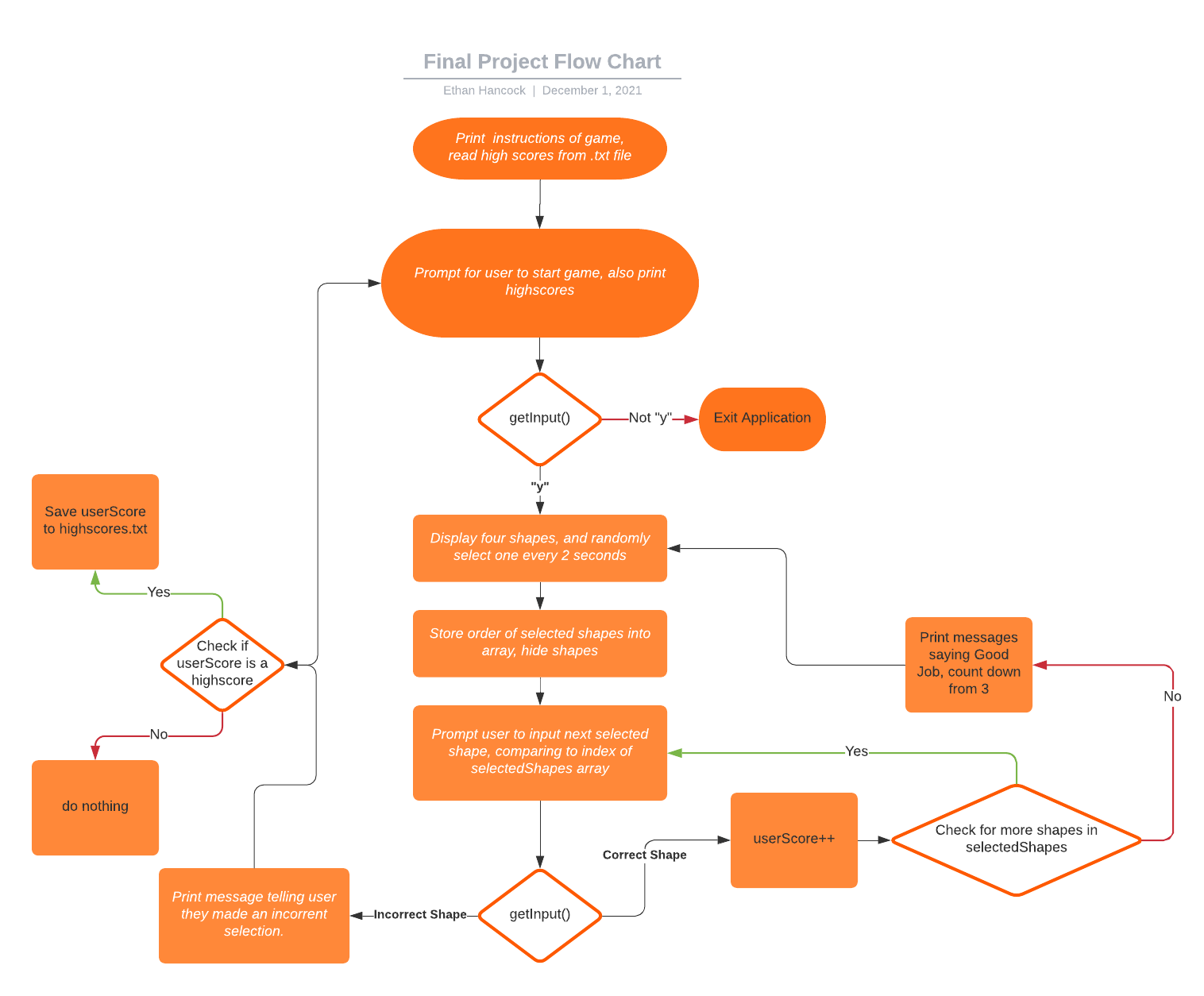 GitHub - ethan-id/SE185FinalProject: Final Project for SE185 · GitHub