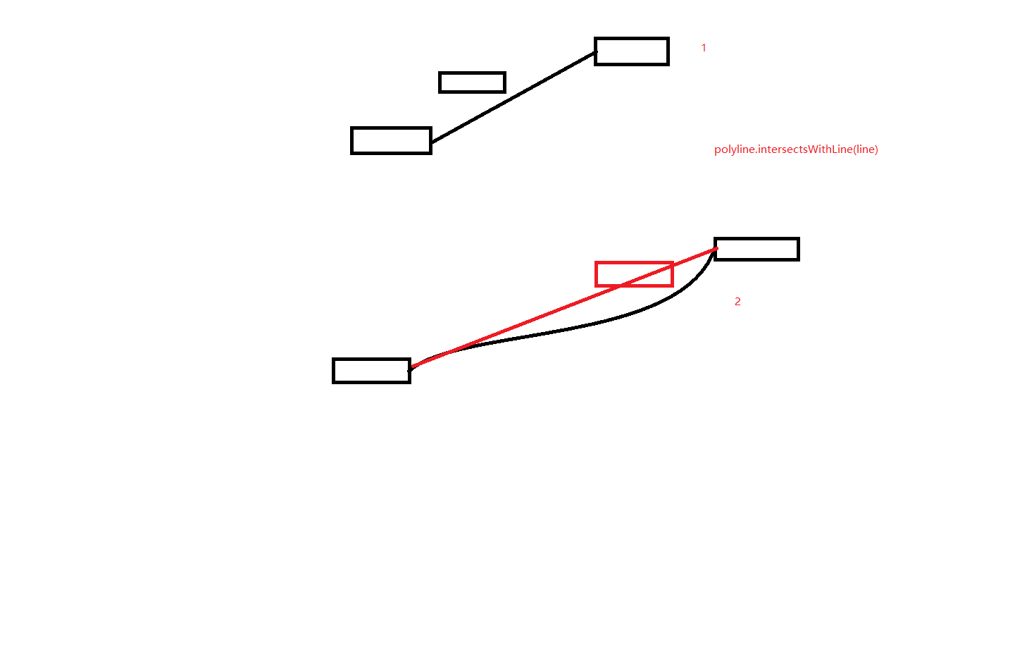 对于polyline.intersectsWithLine方法的疑问 · Issue #1917 · antvis/X6 · GitHub