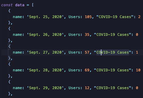 API endpoint for the graph · Issue #7 · Capstone-QuickPass/backend · GitHub