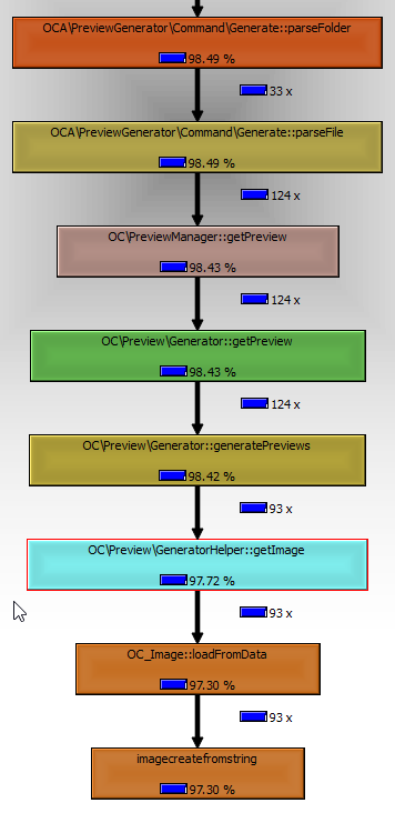 2020-07-24 20_36_39-C__Users_elijah ARTYNET_scratch_callgrind out  unknown