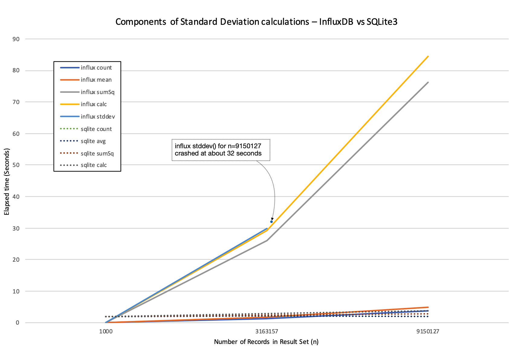 stddev-results