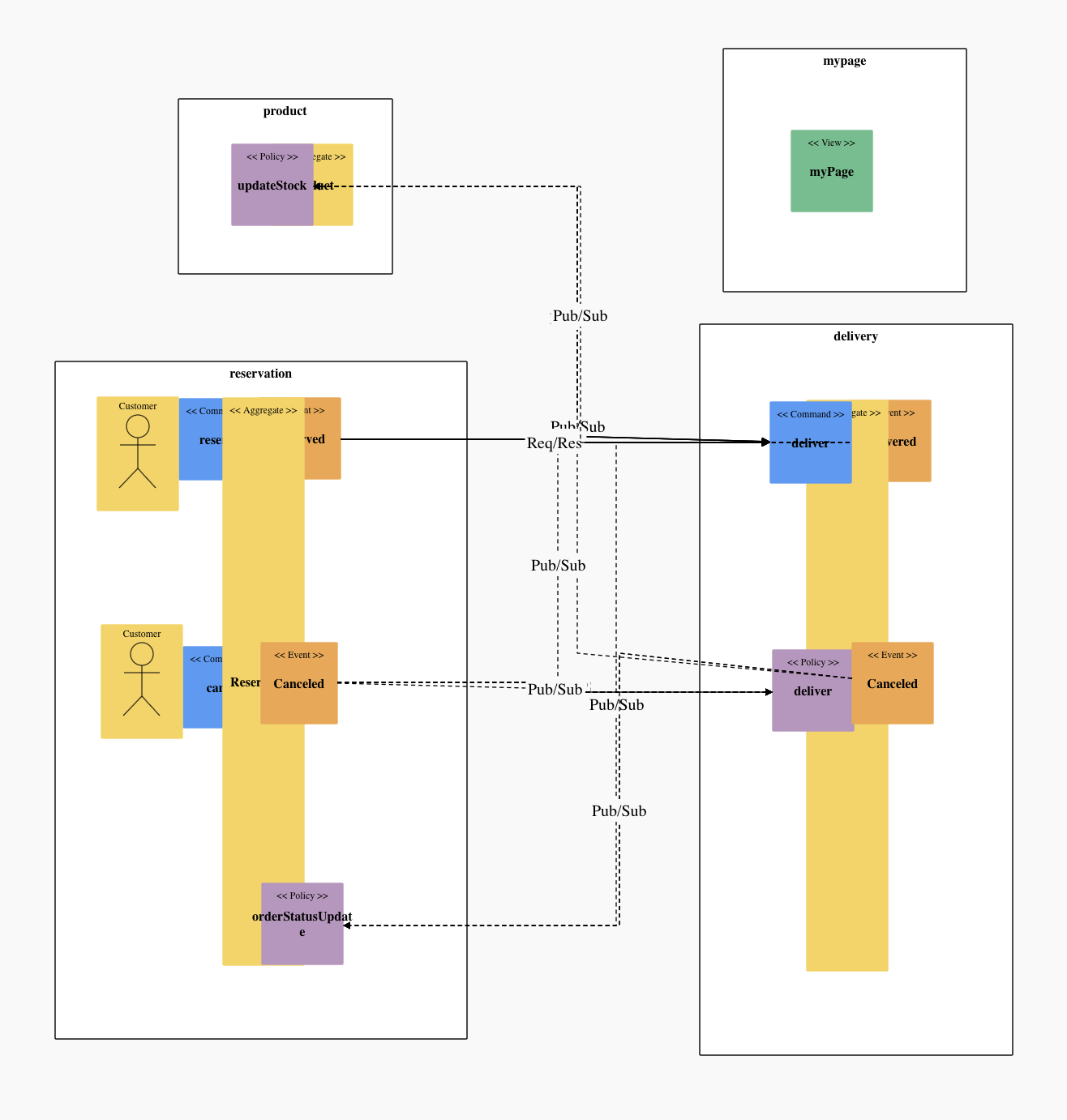 스크린샷 2021-02-24 오전 2 10 08