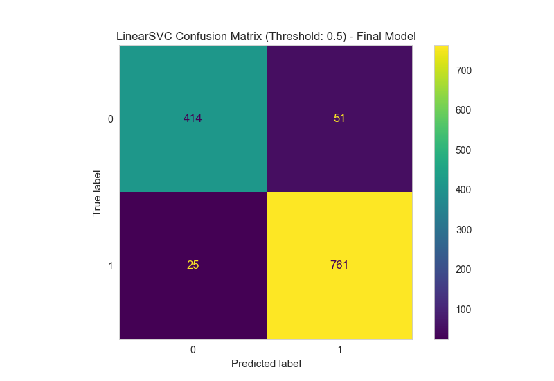 GitHub - EasonLiaw/wafer_fault_detection: This project focuses on ...