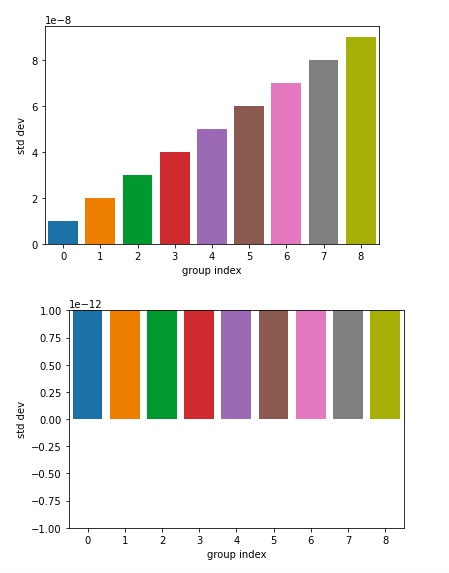 Strange results in barplot when plotting value less than 1e-8 · Issue ...