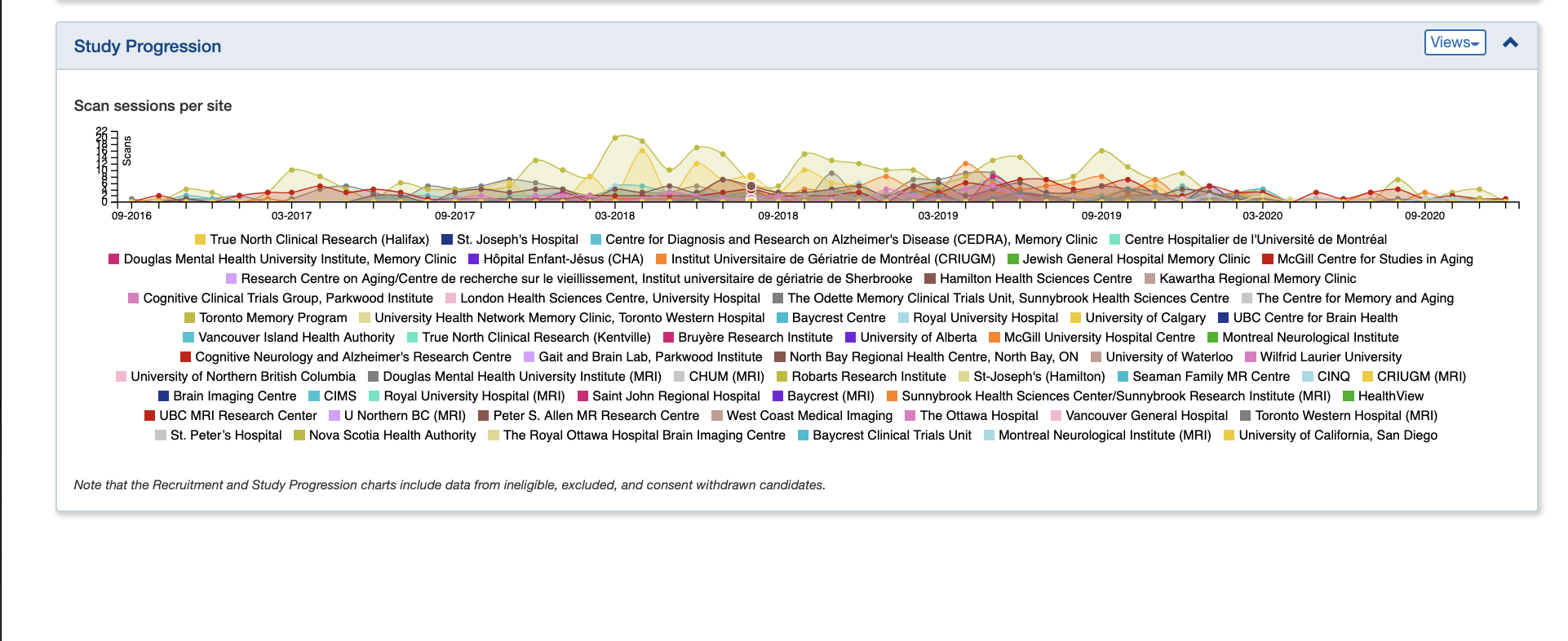 [23.0][dashboard] Study Progression panel graphs only show data when ...