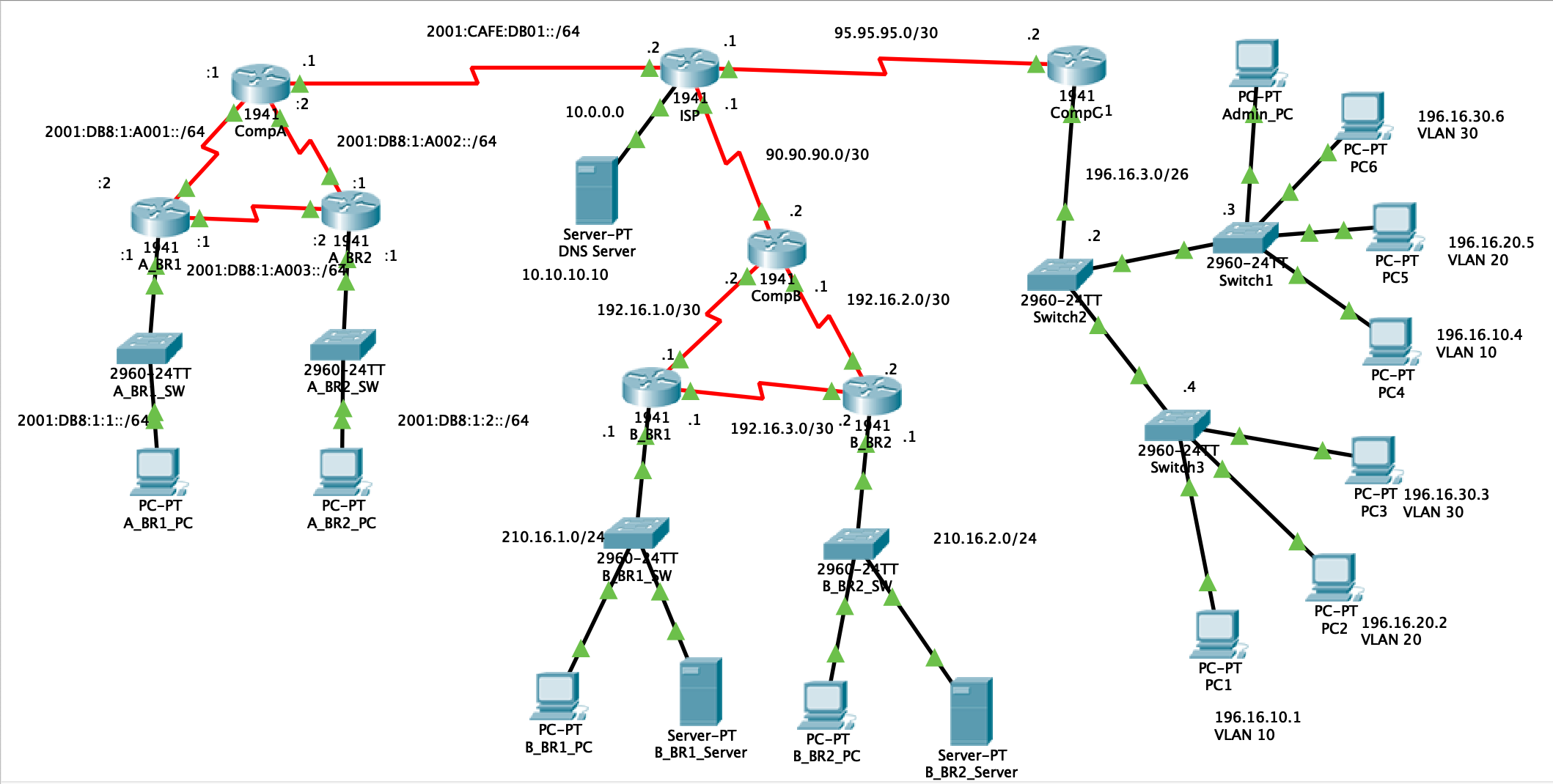 GitHub - OnderBerk/Cisco
