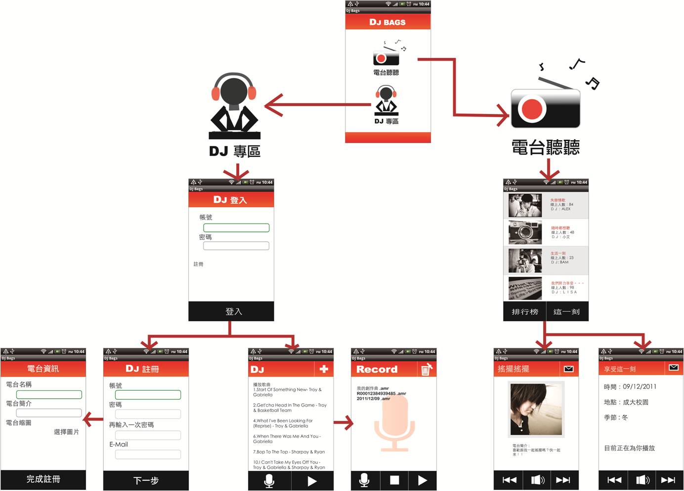 GitHub - lingyu77/DJ-Bags: Android, Java