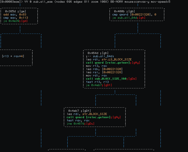 graph-before