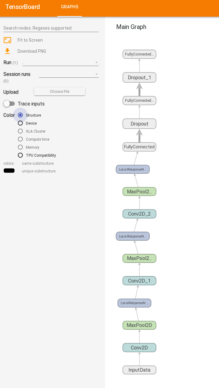 The Tensorflow conversion command doesn't create the same TF model as ...