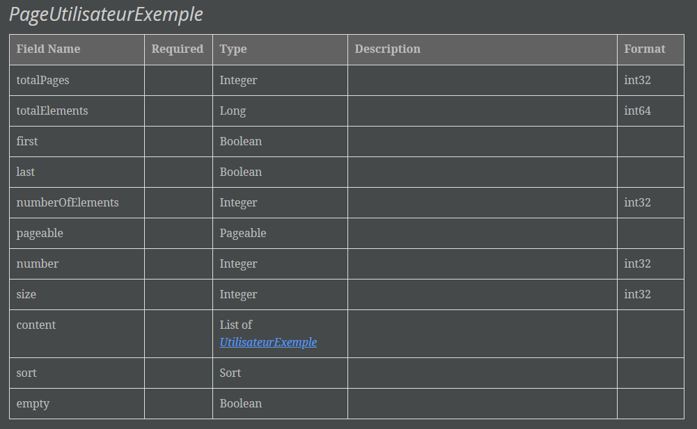 Spring Decoder Pages Custom Spring Data Page descriptions · Issue #1112 · springdoc ...